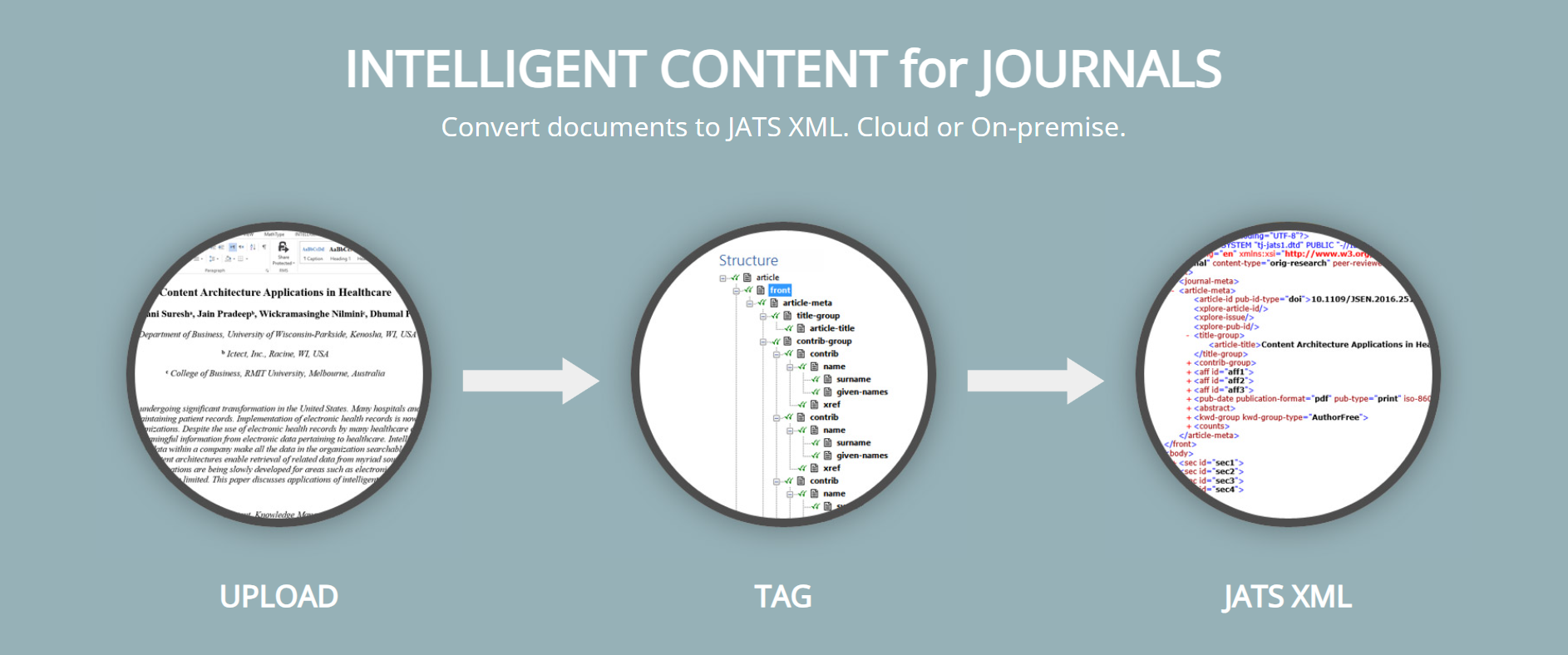 Intelligent Content Server for Journals