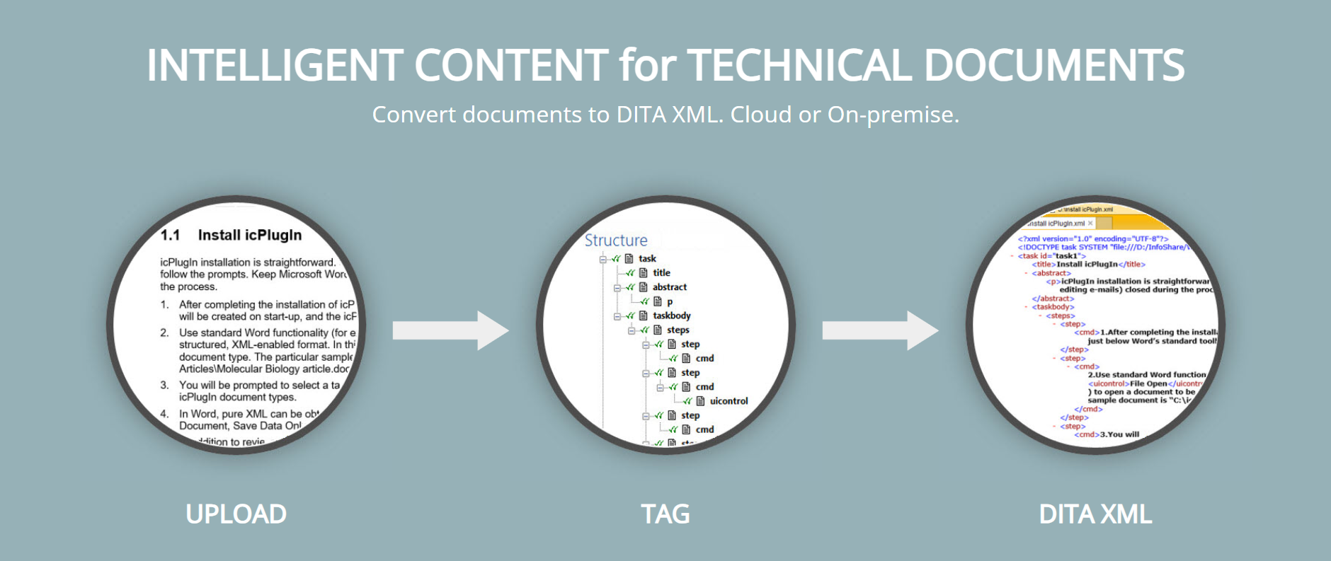 Intelligent Content Server for Technical Documents