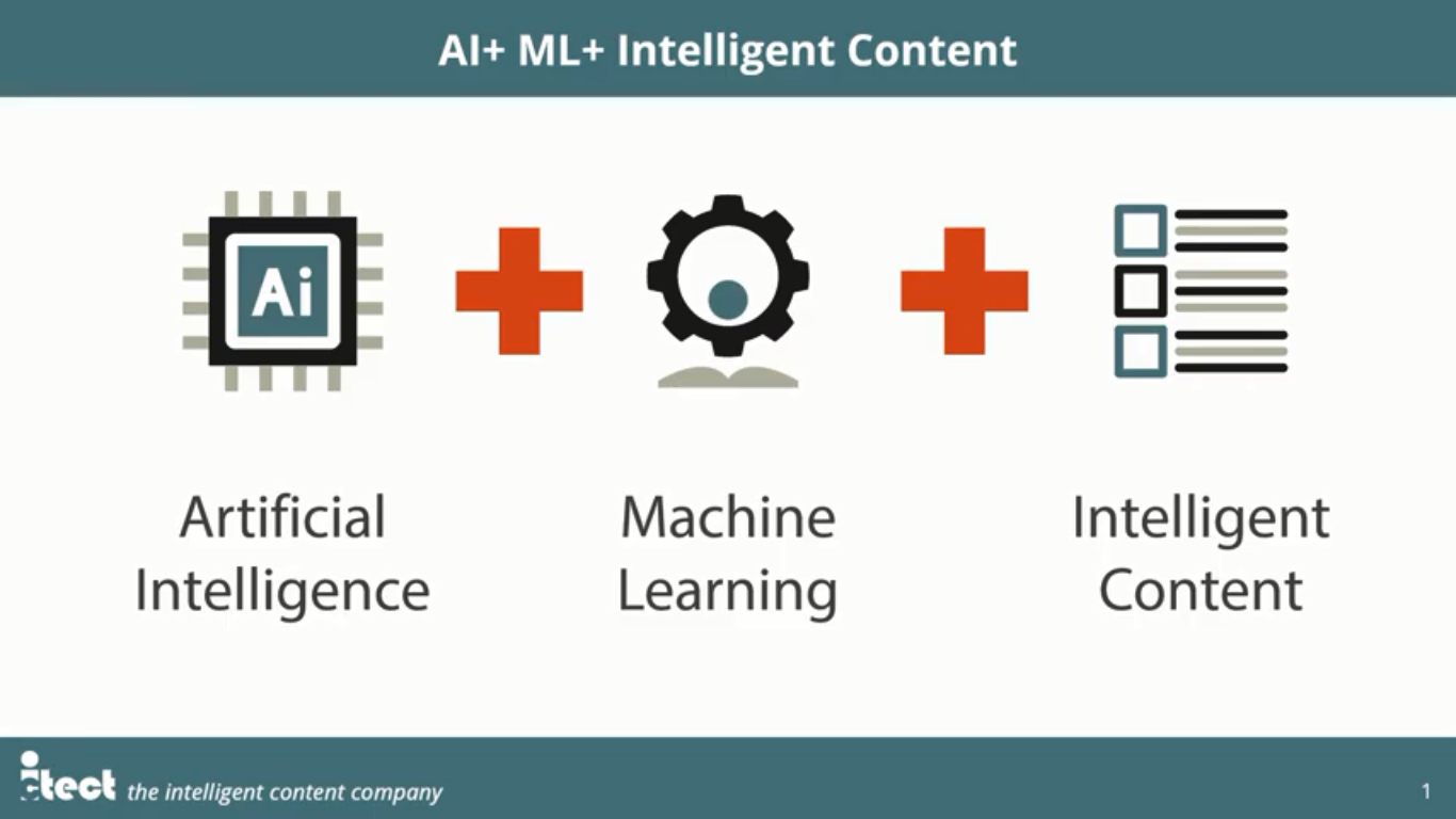 Artificial Intelligence, Machine Learning and Intelligent Content come together!